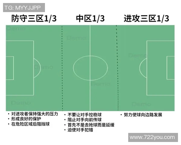 成都足球队区域防守的优劣分析与战术调整建议 成都足球队区域防守的优劣分析与战术调整建议