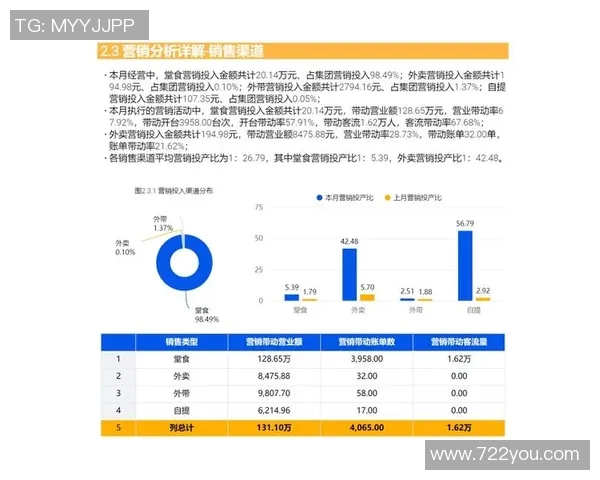 深入剖析BLG战队的团队配合与数据表现分析 深入剖析BLG战队的团队配合与数据表现分析