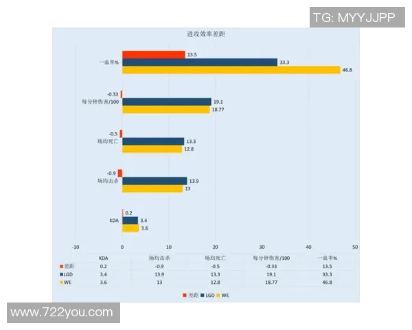 深度分析：WE战队整体压制策略与战术解析
