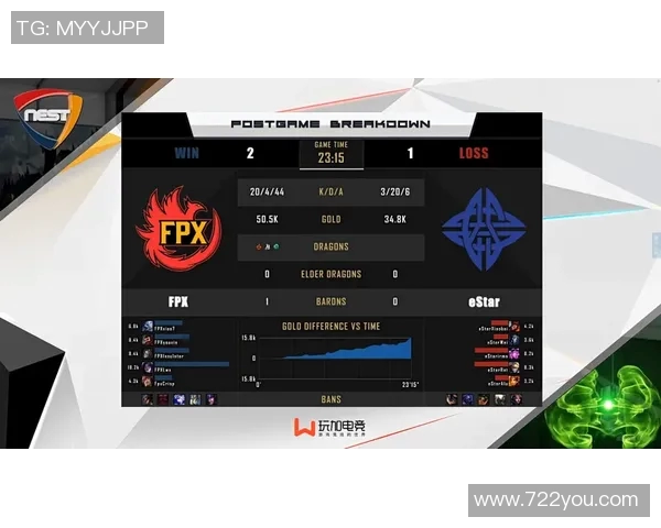 王者荣耀最新战队状态排行榜FPX稳居第一引发热议